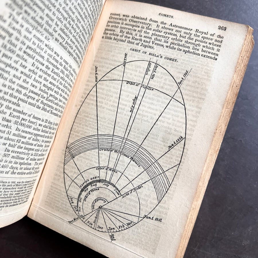 1850 - Geography of the Heavens, and Class Book of Astronomy: Accompanied By A Celestial Atlas