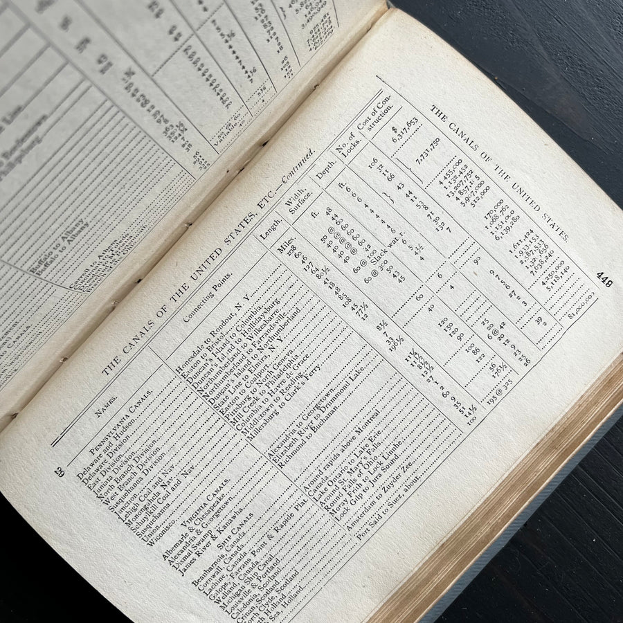 1885 - The People’s Universal Hand Book, Comprising All The Information Needed Upon Any Subject In Daily Use, A Hand-Book For Everybody For Each day In The Year